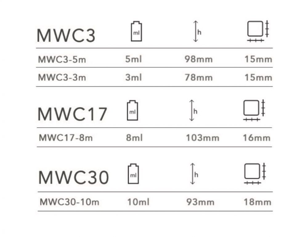 MWC3/C17/C30 - Image 2